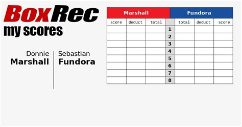 boxing results boxrec|BoxRec Scoring.